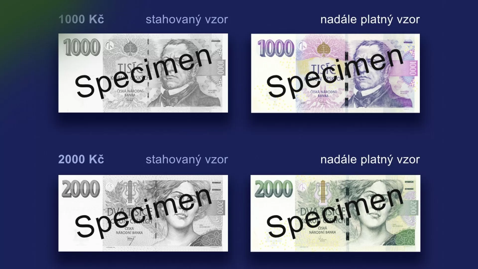 Některým českým bankovkám bude letos končit platnost. Zkontrolujte si je včas.